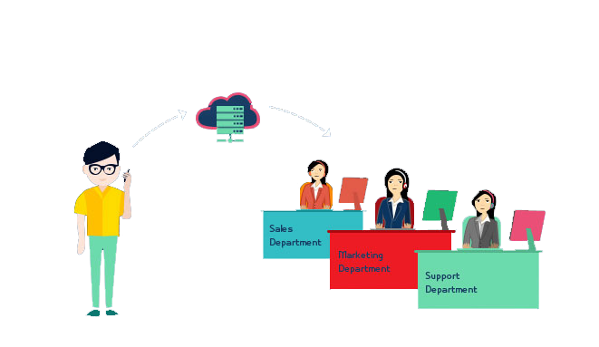 inbound-dialer