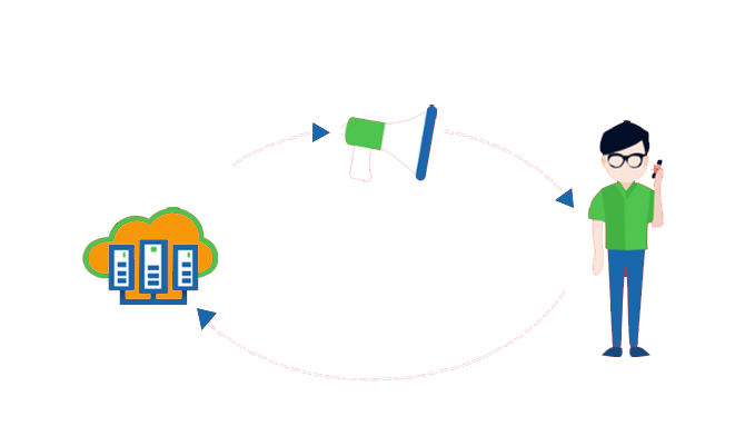 outbound-dialer