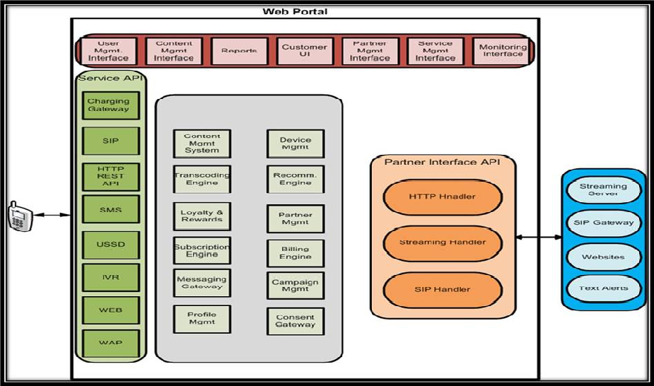 service-delivery-platform