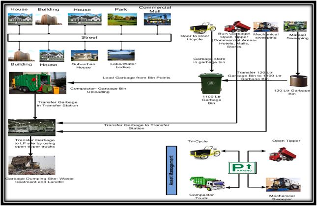 solidwastemanagement