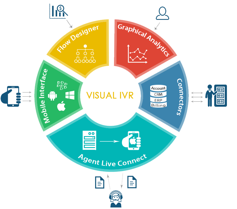 visual-ivr